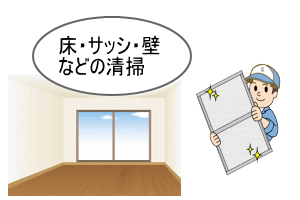 部屋まわり（床・窓サッシ・壁etc）イメージ画像